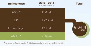 fondospcs