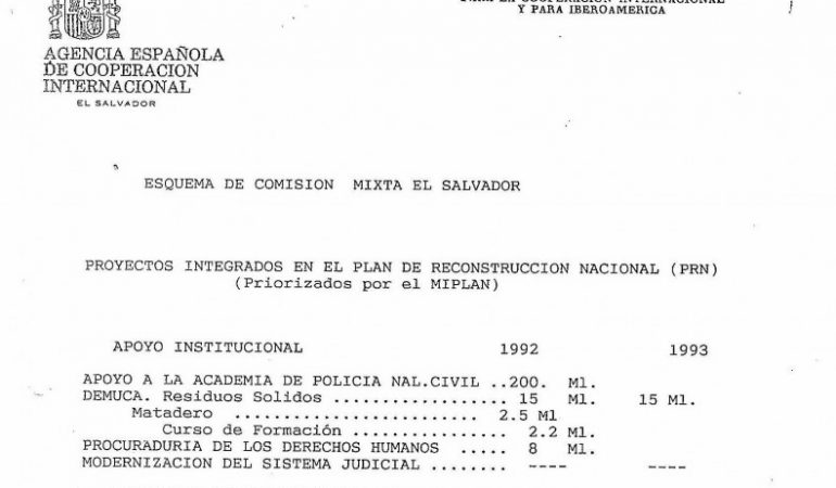 Acta de la I Comisión Mixta entre España y El Salvador