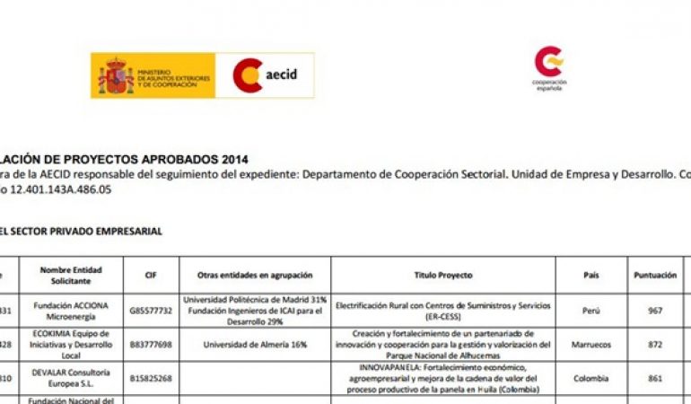 Resolución y lista definitiva de proyectos aprobados de la Convocatoria 2014 de Acciones de Innovación para el Desarrollo.
